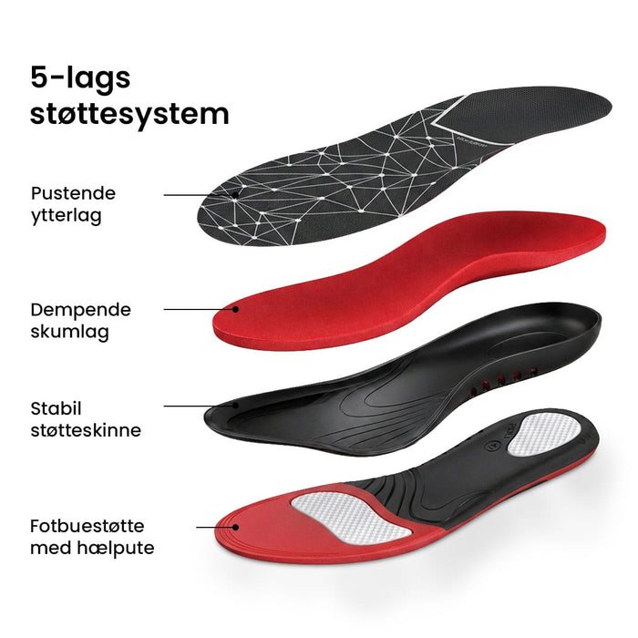 Skoinnlegg for plantar fasciitt