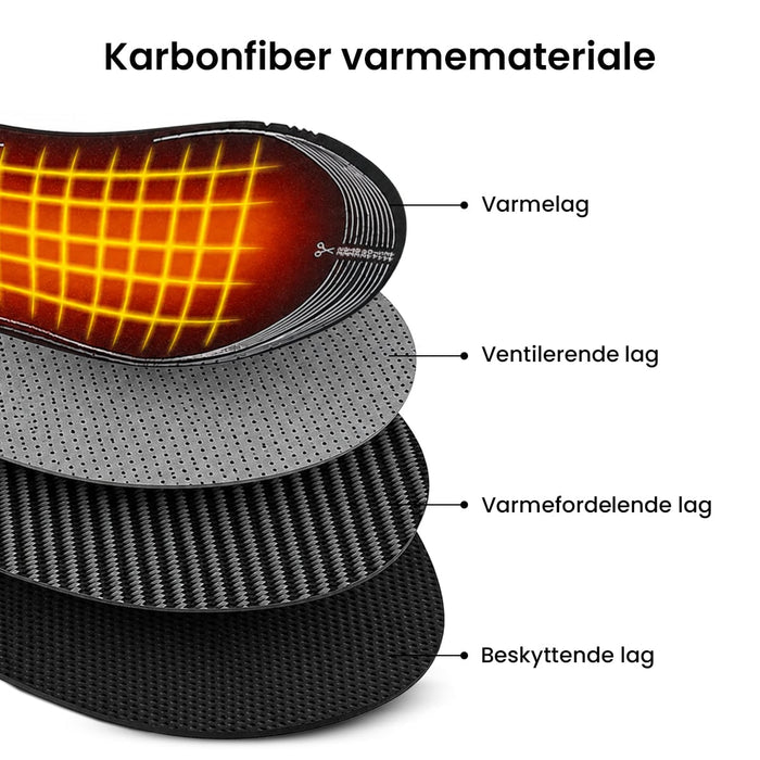 Oppvarmede innersåler med USB