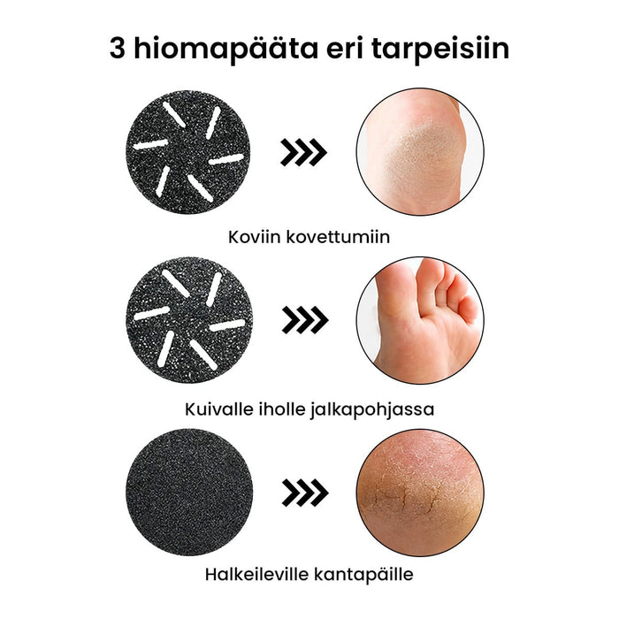 Tre sliphoder til elektrisk fotfil med vakuum, vist sammen med eksempler på hudpleie for føttene.