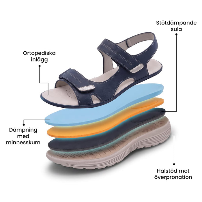 Kroppsbutikken Ergonomiske sandaler