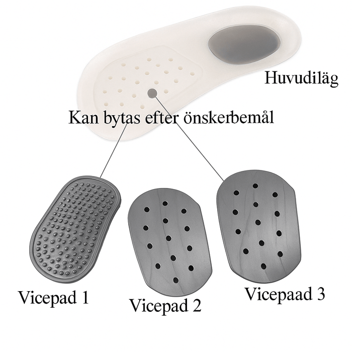 Kroppsbutiken Hulfotsinnlegg Hålfotsstøtte for pronasjon (x4)